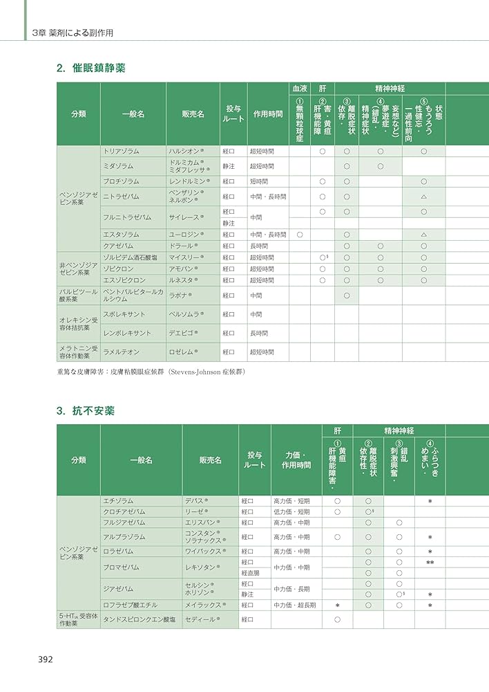 図解 薬害・副作用学 (みてわかる薬学) | 川西 正祐, 小野 秀樹